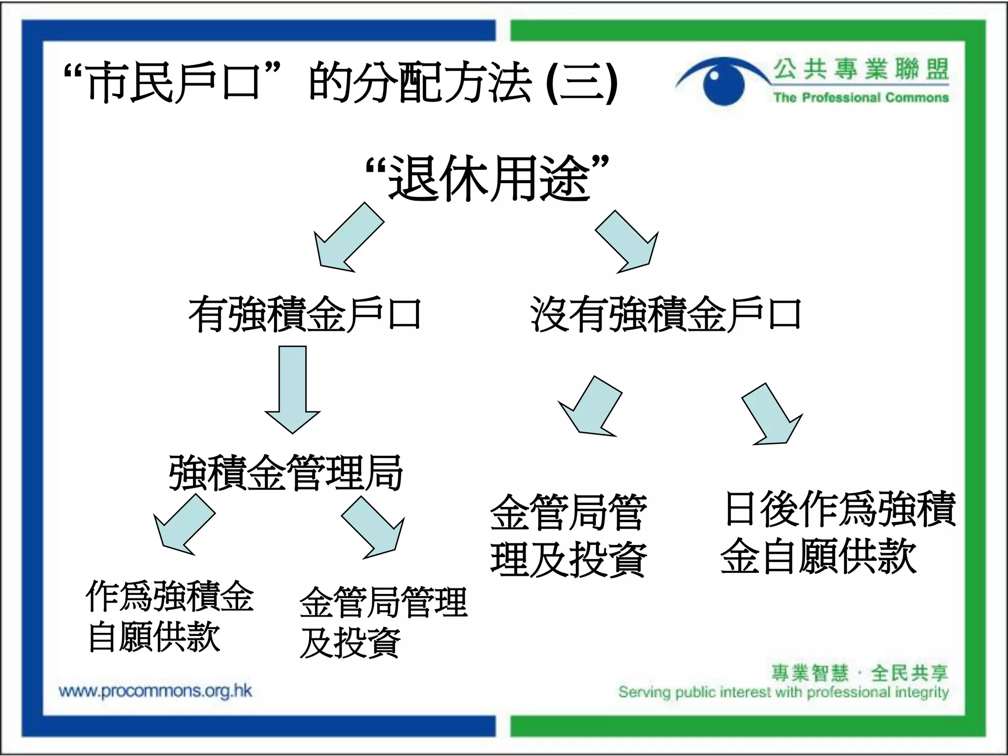 Budget Presentation of the Professional Commons