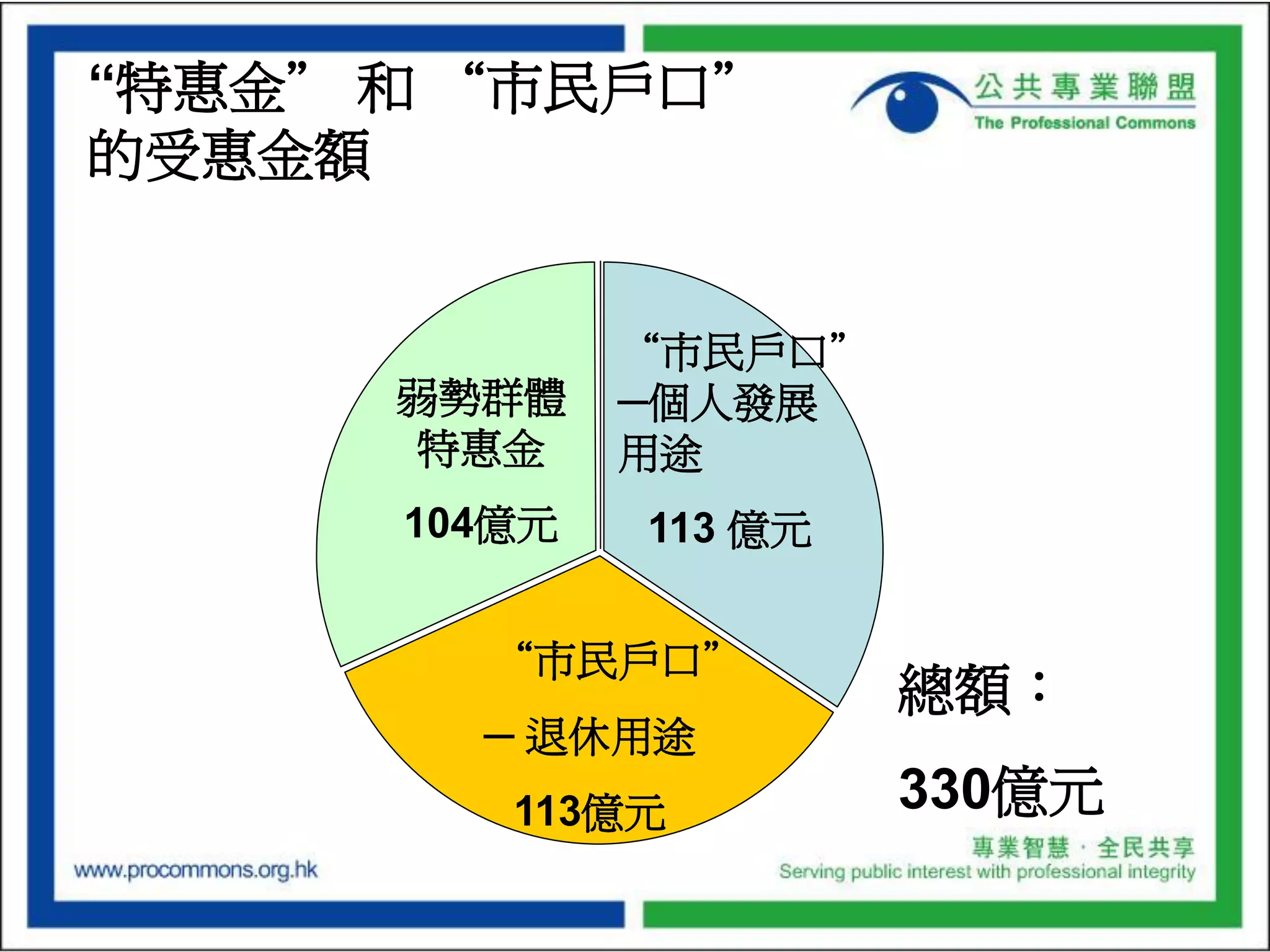 Budget Presentation of the Professional Commons