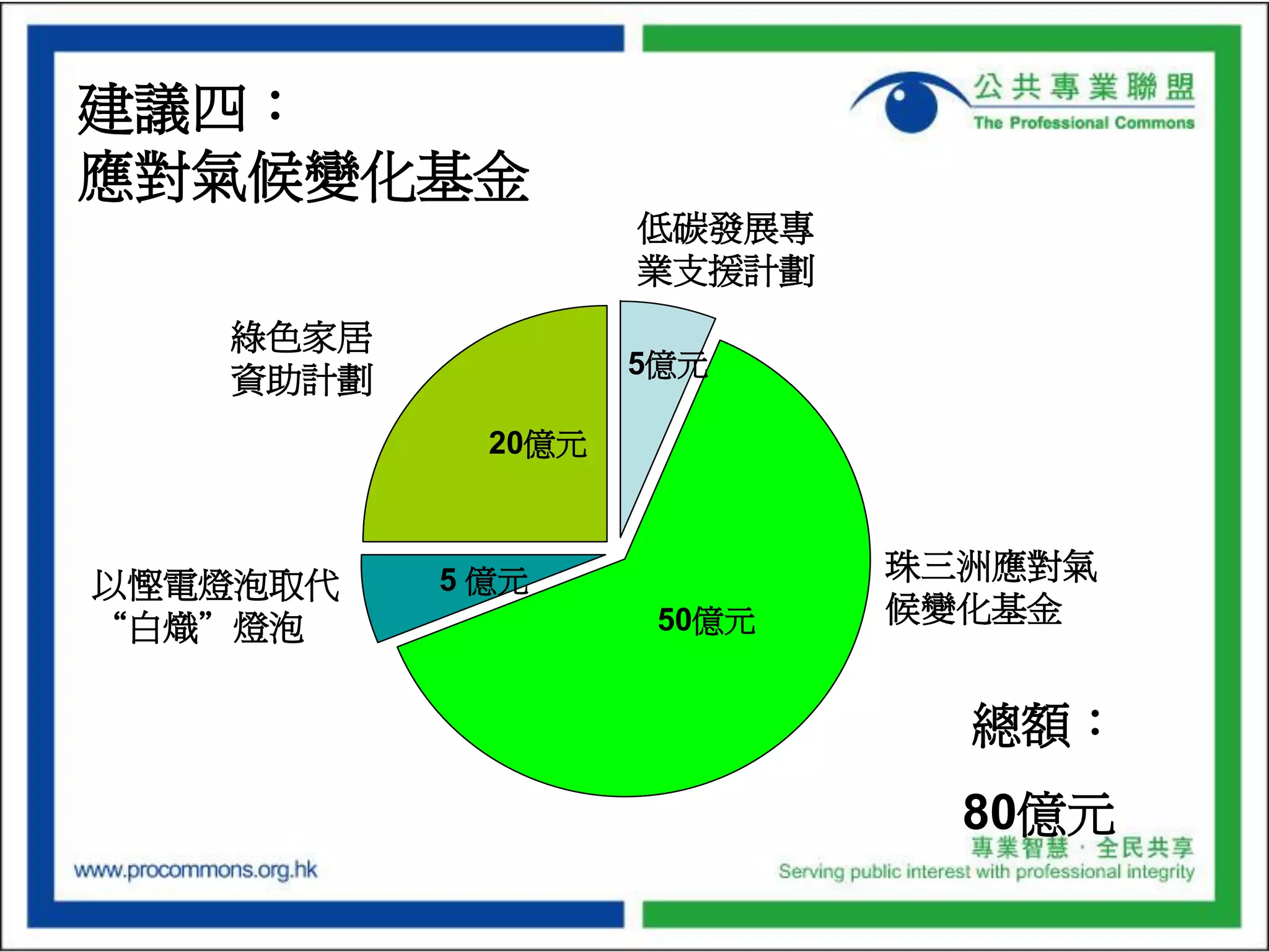 Budget Presentation of the Professional Commons