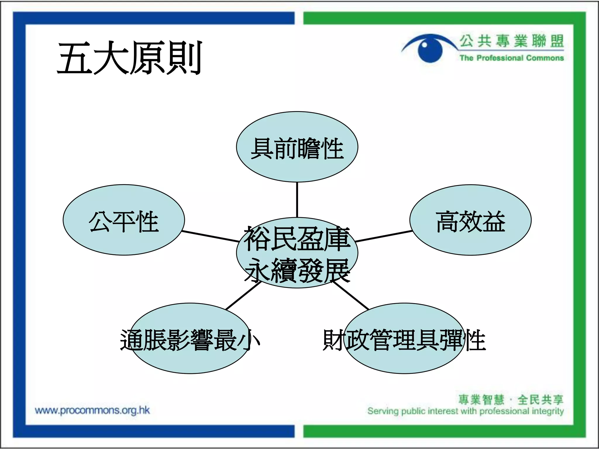 Budget Presentation of the Professional Commons