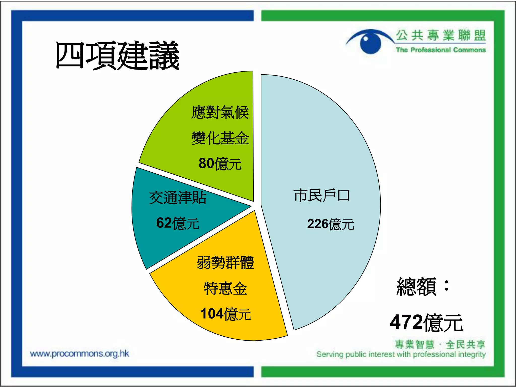 Budget Presentation of the Professional Commons