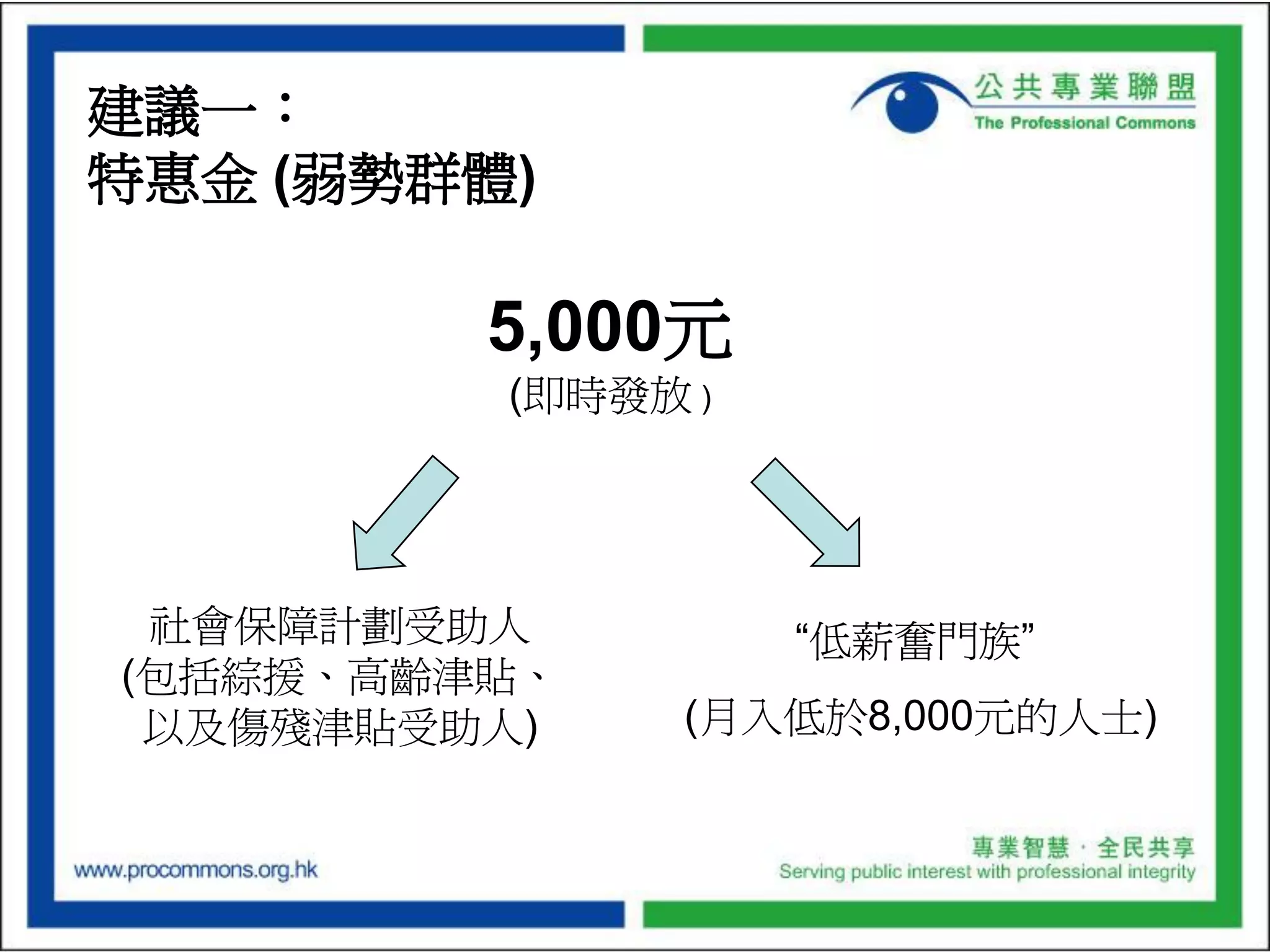 Budget Presentation of the Professional Commons