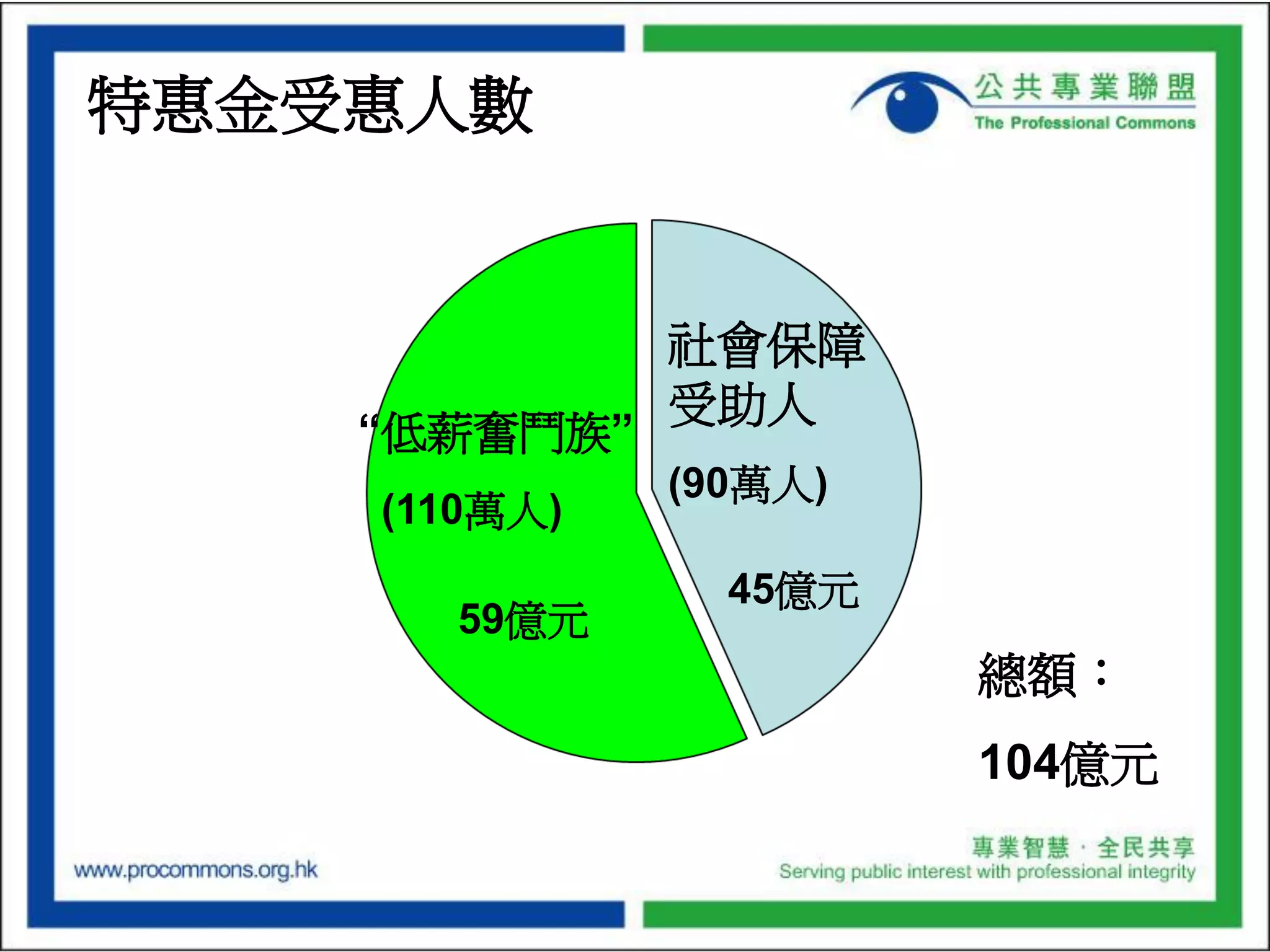 Budget Presentation of the Professional Commons