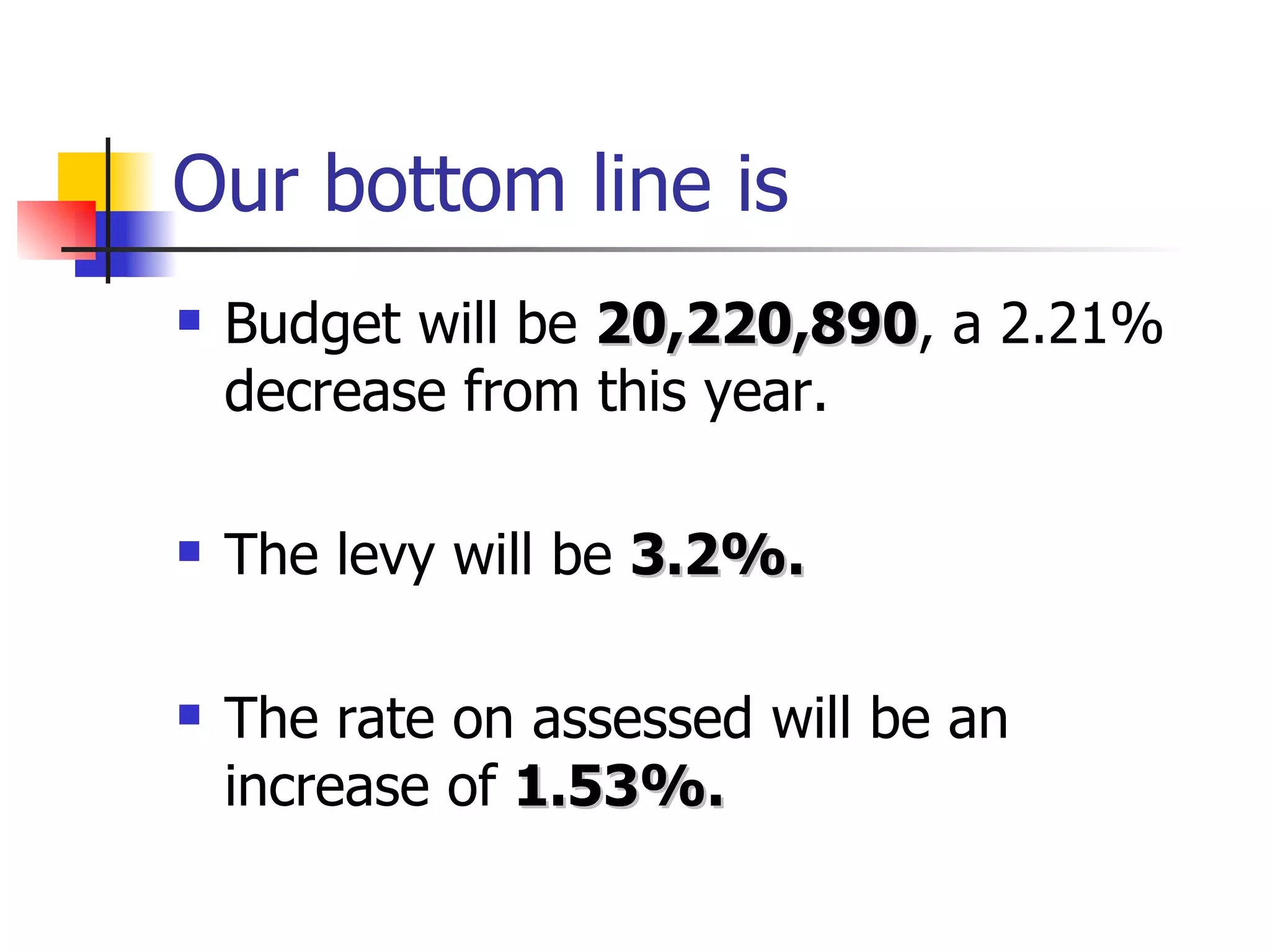 Our bottom line is Budget will be 20,220,890 , a 2.21% decrease from this year. The levy will be 3.2%. The rate on assessed will be an increase of 1.53%.