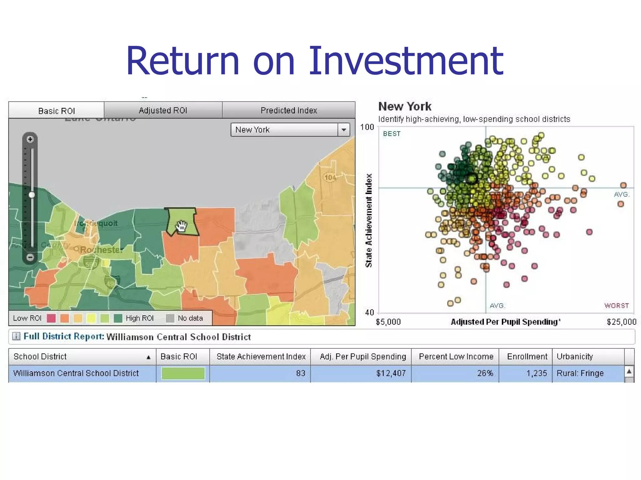 Return on Investment
