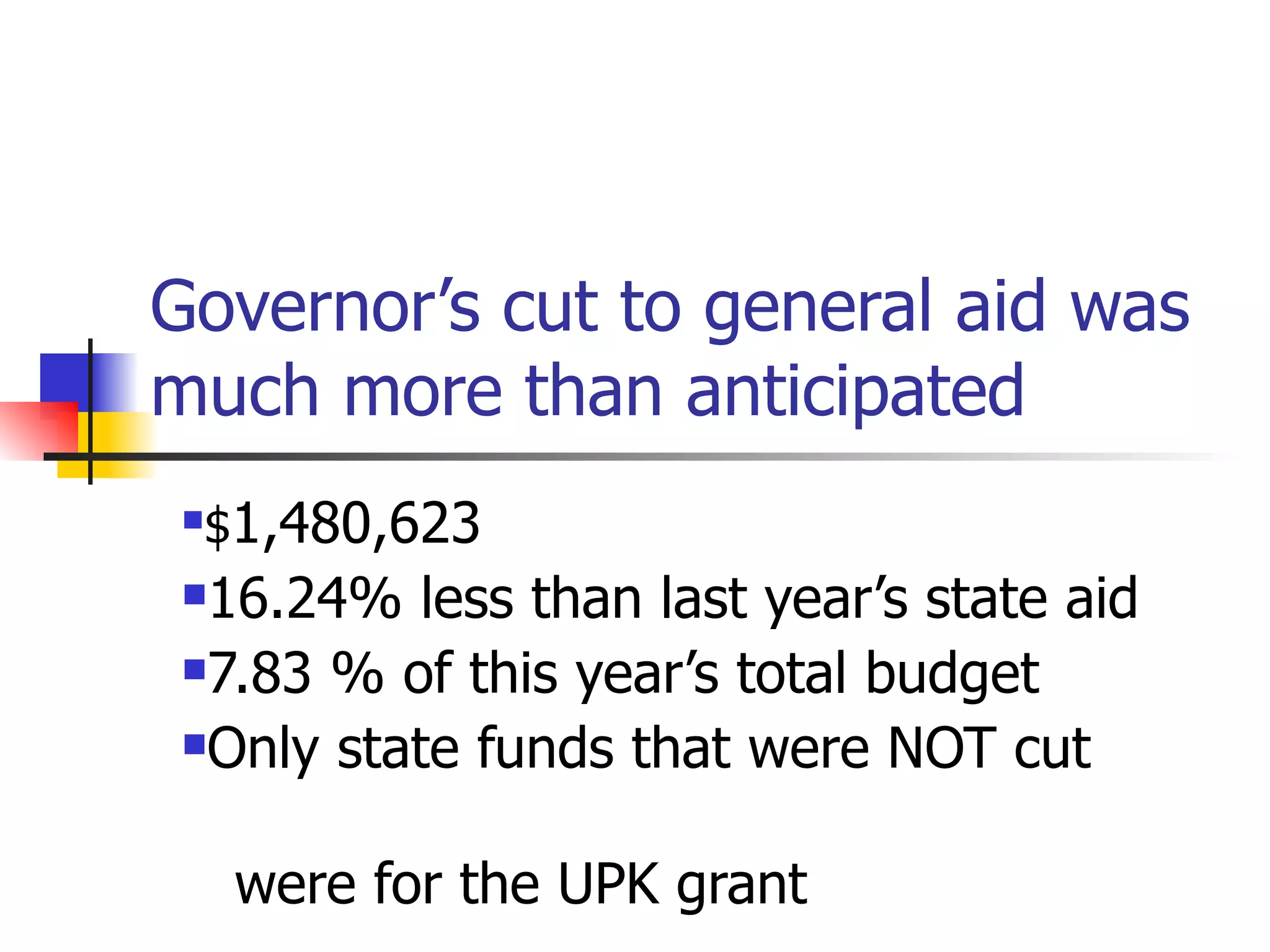 Governor’s cut to general aid was much more than anticipated $ 1,480,623 16.24% less than last year’s state aid 7.83 % of this year’s total budget Only state funds that were NOT cut were for the UPK grant