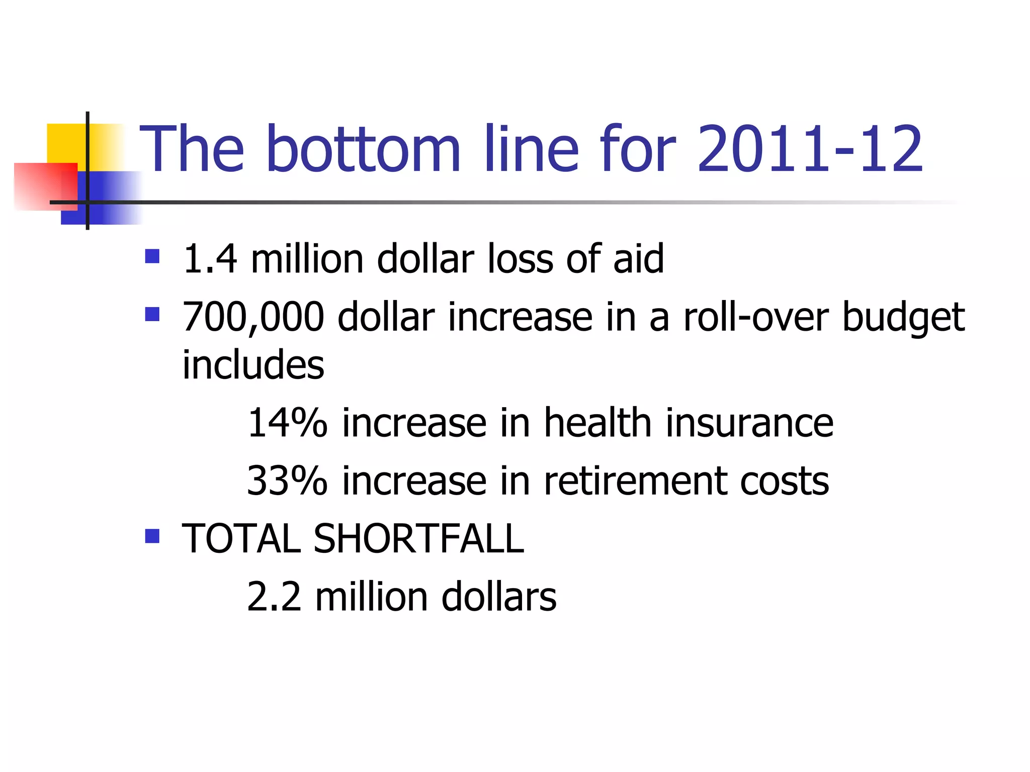 The bottom line for 2011-12 1.4 million dollar loss of aid 700,000 dollar increase in a roll-over budget includes 14% increase in health insurance 33% increase in retirement costs TOTAL SHORTFALL 2.2 million dollars