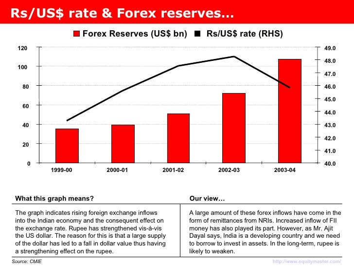 Forex rhs