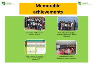 Memorable
achievements
Graduation of Members of
country alliances
Strengthening country
alliances to support advocacy
Partnership: Cementing the
working relationship of the ESA
NETWORK
Using evidence for advocacy –
clear understanding data
generation