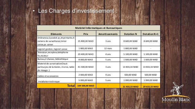 Gestion budgétaire : Création d'un restaurant