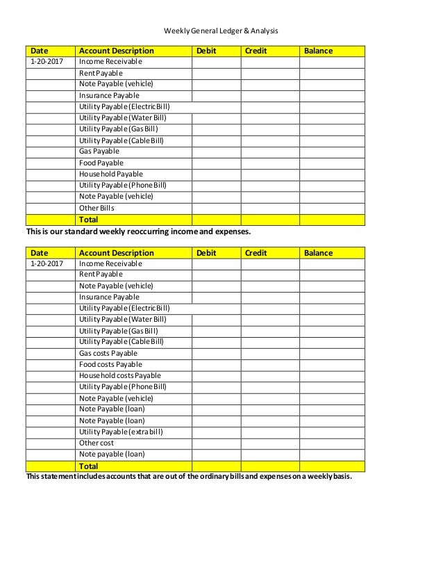 Budget analysis ( general ledger)