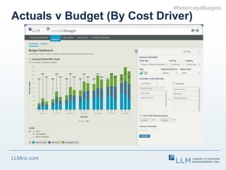 LLMinc.com
Actuals v Budget (By Cost Driver)
#BetterLegalBudgets
 