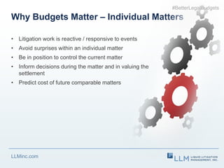 LLMinc.com
Why Budgets Matter – Individual Matters
• Litigation work is reactive / responsive to events
• Avoid surprises ...
