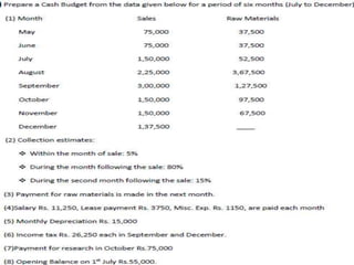 Budget and budgetary control