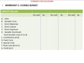 Budget and budgetary control
