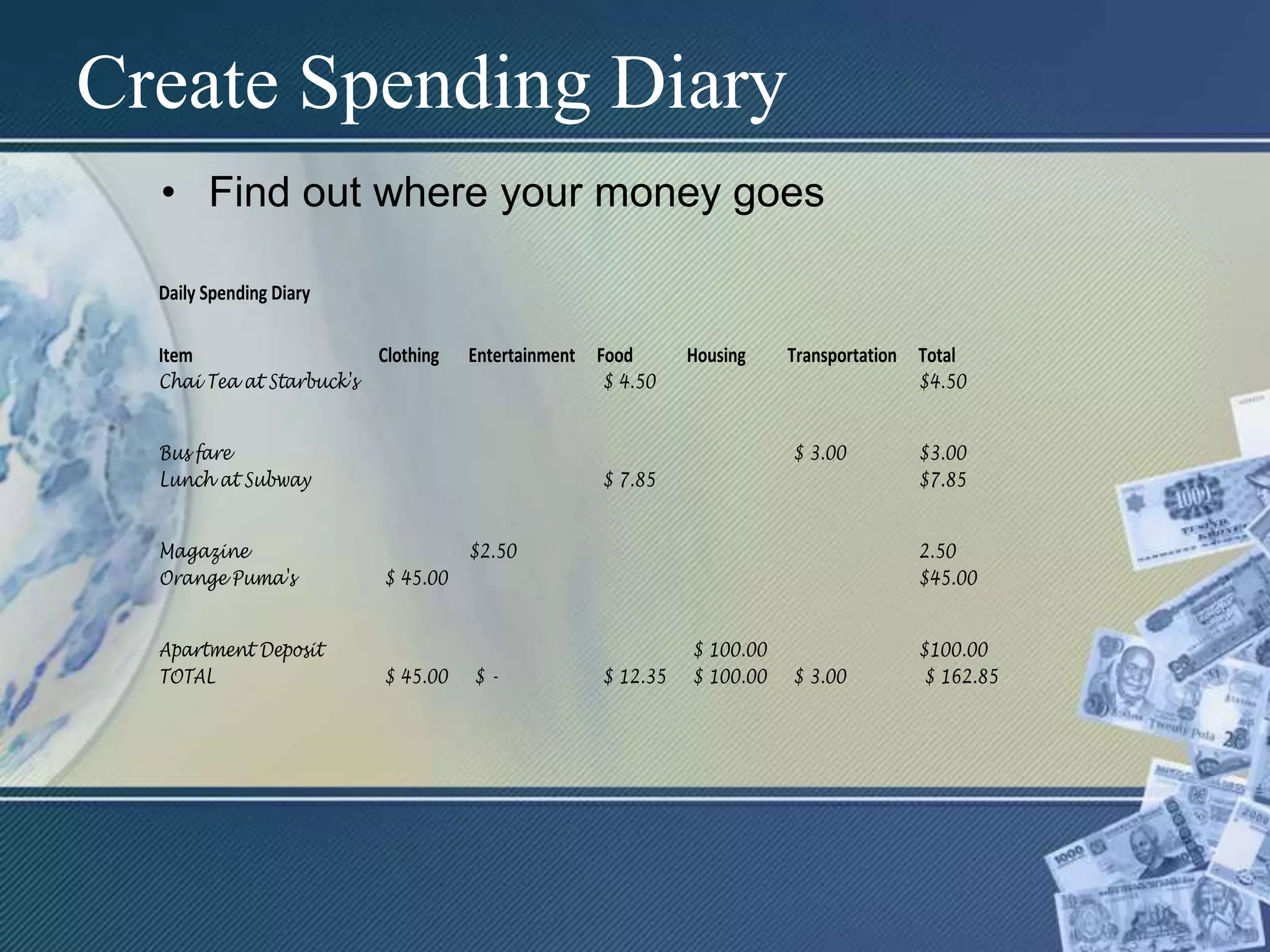 Create Spending DiaryFind out where your money goes