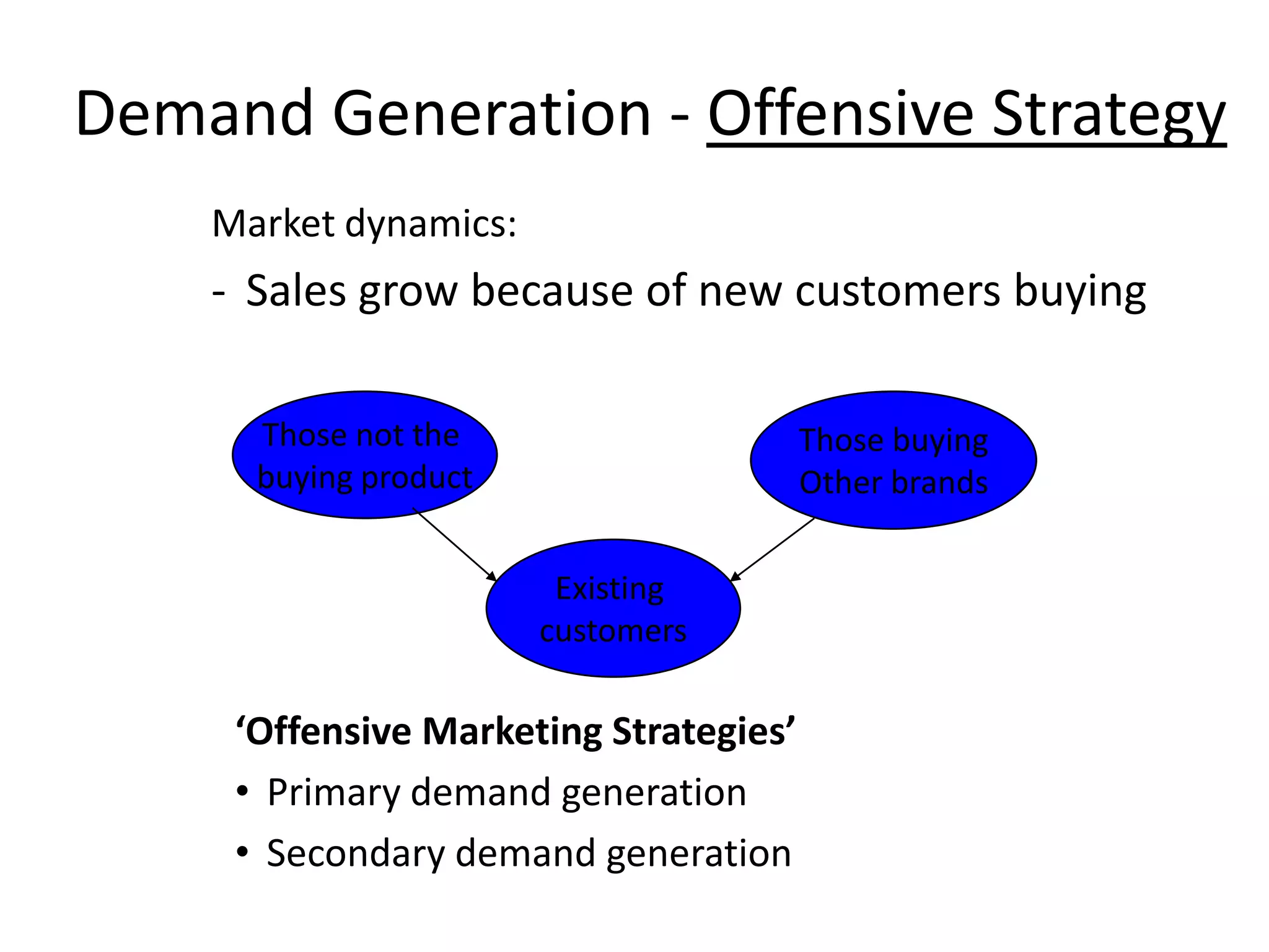 Demand Generation - Offensive Strategy
    Market dynamics:
    - Sales grow because of new customers buying

      Those not the                     Those buying
      buying product                    Other brands

                        Existing
                       customers

     ‘Offensive Marketing Strategies’
     • Primary demand generation
     • Secondary demand generation
 