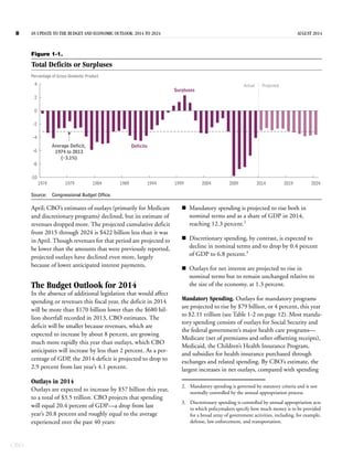 Budget and economic outlook 2014 to 2024