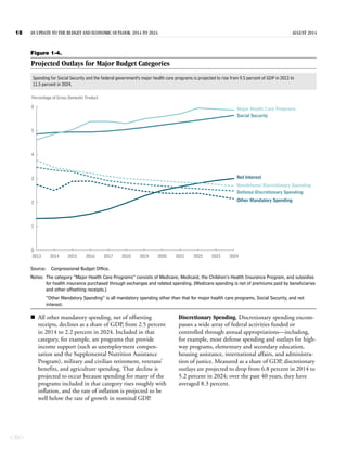 Budget and economic outlook 2014 to 2024 Slide 22
