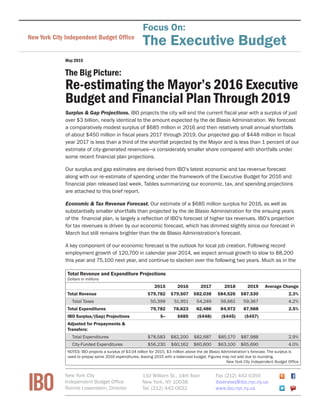 May 2015
The Big Picture:
Re-estimating the Mayor’s 2016 Executive
Budget and Financial Plan Through 2019
Surplus & Gap Projections. IBO projects the city will end the current fiscal year with a surplus of just
over $3 billion, nearly identical to the amount expected by the de Blasio Administration. We forecast
a comparatively modest surplus of $685 million in 2016 and then relatively small annual shortfalls
of about $450 million in fiscal years 2017 through 2019. Our projected gap of $448 million in fiscal
year 2017 is less than a third of the shortfall projected by the Mayor and is less than 1 percent of our
estimate of city-generated revenues—a considerably smaller share compared with shortfalls under
some recent financial plan projections.
Our surplus and gap estimates are derived from IBO’s latest economic and tax revenue forecast
along with our re-estimate of spending under the framework of the Executive Budget for 2016 and
financial plan released last week. Tables summarizing our economic, tax, and spending projections
are attached to this brief report.
Economic & Tax Revenue Forecast. Our estimate of a $685 million surplus for 2016, as well as
substantially smaller shortfalls than projected by the de Blasio Administration for the ensuing years
of the financial plan, is largely a reflection of IBO’s forecast of higher tax revenues. IBO’s projection
for tax revenues is driven by our economic forecast, which has dimmed slightly since our forecast in
March but still remains brighter than the de Blasio Administration’s forecast.
A key component of our economic forecast is the outlook for local job creation. Following record
employment growth of 120,700 in calendar year 2014, we expect annual growth to slow to 88,200
this year and 75,100 next year, and continue to slacken over the following two years. Much as in the
IBO
New York City
Independent Budget Office
Ronnie Lowenstein, Director
110 William St., 14th floor
New York, NY 10038
Tel. (212) 442-0632
Fax (212) 442-0350
iboenews@ibo.nyc.ny.us
www.ibo.nyc.ny.us
Total Revenue and Expenditure Projections
Dollars in millions
2015 2016 2017 2018 2019 Average Change
Total Revenue $79,782 $79,507 $82,038 $84,526 $87,530 2.3%
Total Taxes 50,399 51,951 54,249 56,661 59,367 4.2%
Total Expenditures 79,782 78,823 82,486 84,972 87,988 2.5%
IBO Surplus/(Gap) Projections $-- $685 ($448) ($445) ($457)
Adjusted for Prepayments &
Transfers:
Total Expenditures $78,583 $82,200 $82,687 $85,170 $87,988 2.9%
City-Funded Expenditures $56,230 $60,162 $60,600 $63,100 $65,690 4.0%
NOTES: IBO projects a surplus of $3.04 billion for 2015, $3 million above the de Blasio Administration’s forecast. The surplus is
used to prepay some 2016 expenditures, leaving 2015 with a balanced budget. Figures may not add due to rounding.
New York City Independent Budget Office
FiscalBriefNew York City Independent Budget Ofﬁce
Focus On:
The Executive Budget
 