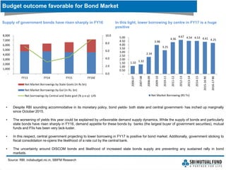 Budget outcome favorable for Bond Market
Supply of government bonds have risen sharply in FY16
Source: RBI, indiabudget.nic.in, SBIFM Research
• Despite RBI sounding accommodative in its monetary policy, bond yields- both state and central government- has inched up marginally
since October 2015.
• The worsening of yields this year could be explained by unfavorable demand supply dynamics. While the supply of bonds and particularly
state bonds have risen sharply in FY16, demand appetite for these bonds by banks (the largest buyer of government securities), mutual
funds and FIIs has been very lack-luster.
• In this respect, central government projecting to lower borrowing in FY17 is positive for bond market. Additionally, government sticking to
fiscal consolidation re-opens the likelihood of a rate cut by the central bank.
• The uncertainty around DISCOM bonds and likelihood of increased state bonds supply are preventing any sustained rally in bond
markets.
0.0
2.0
4.0
6.0
8.0
10.0
-
1,000
2,000
3,000
4,000
5,000
6,000
7,000
8,000
FY13 FY14 FY15 FY16E
Net Market Borrowings by State Govts (in Rs bn)
Net Market Borrowings by GoI (in Rs. bn)
Net borrowings by Central and State govt (% y-o-y)- LHS
1.10 1.32
2.34
3.98
3.25
4.36
4.67 4.54 4.53 4.41 4.25
-
0.50
1.00
1.50
2.00
2.50
3.00
3.50
4.00
4.50
5.00
2006-07
2007-08
2008-09
2009-10
2010-11
2011-12
2012-13
2013-14
2014-15
2015-16RE
2016-17BE
Net Market Borrowing (RS Tn)
In this light, lower borrowing by centre in FY17 is a huge
positive
 