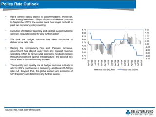  RBI’s current policy stance is accommodative. However,
after having delivered 125bps of rate cut between January
to September 2015, the central bank has stayed on hold in
past two monetary policy meeting.
 Evolution of Inflation trajectory and central budget outcome
were pre-requisites cited for any further action.
 We think the budget outcome has been conducive to
deliver more rate cuts.
 Barring the compulsory Pay and Pension increase,
government has stayed away from any populist revenue
spending. Effort to revive rural economy has been largely
through investment spend. Infrastructure- the second key
focus area- is non-inflationary as well.
 The quantity and quality mix of budget outcome is likely to
add to RBI’s confidence in delivering additional 25-50bps
rate cut. Beyond that, the global aspect and evolution of
CPI trajectory will determine any further easing.
Policy Rate Outlook
Source: RBI, CSO, SBIFM Research
-5.00
-4.00
-3.00
-2.00
-1.00
0.00
1.00
2.00
3.00
4.00
5.00
6.50
6.75
7.00
7.25
7.50
7.75
8.00
8.25
8.50
8.75
Jan/12
Apr/12
Jul/12
Oct/12
Jan/13
Apr/13
Jul/13
Oct/13
Jan/14
Apr/14
Jul/14
Oct/14
Jan/15
Apr/15
Jul/15
Oct/15
Jan/16
Real rate (%), RHS Repo rate (%)-LHS
 