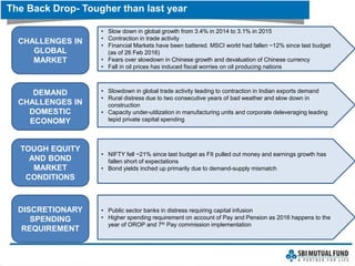 The Back Drop- Tougher than last year
CHALLENGES IN
GLOBAL
MARKET
DISCRETIONARY
SPENDING
REQUIREMENT
TOUGH EQUITY
AND BOND
MARKET
CONDITIONS
DEMAND
CHALLENGES IN
DOMESTIC
ECONOMY
• Slow down in global growth from 3.4% in 2014 to 3.1% in 2015
• Contraction in trade activity
• Financial Markets have been battered. MSCI world had fallen ~12% since last budget
(as of 26 Feb 2016)
• Fears over slowdown in Chinese growth and devaluation of Chinese currency
• Fall in oil prices has induced fiscal worries on oil producing nations
• Slowdown in global trade activity leading to contraction in Indian exports demand
• Rural distress due to two consecutive years of bad weather and slow down in
construction
• Capacity under-utilization in manufacturing units and corporate deleveraging leading
tepid private capital spending
• NIFTY fell ~21% since last budget as FII pulled out money and earnings growth has
fallen short of expectations
• Bond yields inched up primarily due to demand-supply mismatch
• Public sector banks in distress requiring capital infusion
• Higher spending requirement on account of Pay and Pension as 2016 happens to the
year of OROP and 7th Pay commission implementation
 
