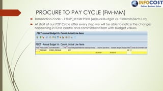 PROCURE TO PAY CYCLE (FM-MM)
´ Transaction code :- FMRP_RFFMEP30X (Annual Budget vs. Commits/Acts List)
´ At start of our P2P Cycle after every step we will be able to notice the changes
happening in fund centre and commitment item with budget values.
 