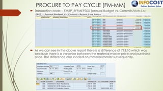 PROCURE TO PAY CYCLE (FM-MM)
´ Transaction code :- FMRP_RFFMEP30X (Annual Budget vs. Commits/Acts List
´ As we can see in the above report there is a difference of 713.10 which was
because there is a variance between the material master price and purchase
price. The difference also loaded on material master subsequently.
 