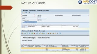 Return of Funds
 