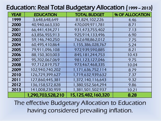 budgetary allocation to education from 2006 till date