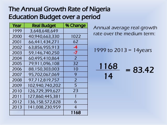 budgetary allocation to education in nigeria from 1990 to 2020