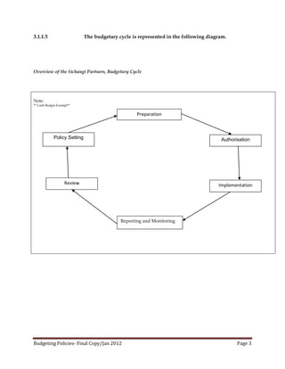 3.1.1.5                      The budgetary cycle is represented in the following diagram.




Overview of the Sichangi Partners, Budgetary Cycle




Note:
** Cash Budget Exempt**

                                                   Preparation



            Policy Setting                                                            Authorisation




                   Review                                                            Implementation




                                            Reporting and Monitoring




Budgeting Policies- Final Copy/Jan 2012                                                      Page 3
 