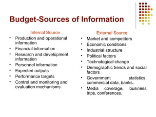 Budget-Sources of Information
Internal Source
 Production and operational
information
 Financial information
 Research and development
information
 Personnel information
 Expected outputs
 Performance targets
 Control and monitoring and
evaluation mechanisms
External Source
 Market and competitors
 Economic conditions
 Industrial structure
 Political factors
 Technological change
 Demographic trends and social
factors
 Government statistics,
commercial data, banks.
 Media coverage, business
trips, conferences.
 