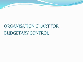ORGANISATION CHART FOR 
BUDGETARY CONTROL 
 