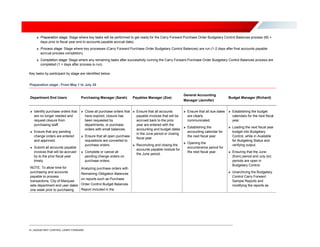 Budgetary control carry_forward_21_a | PDF