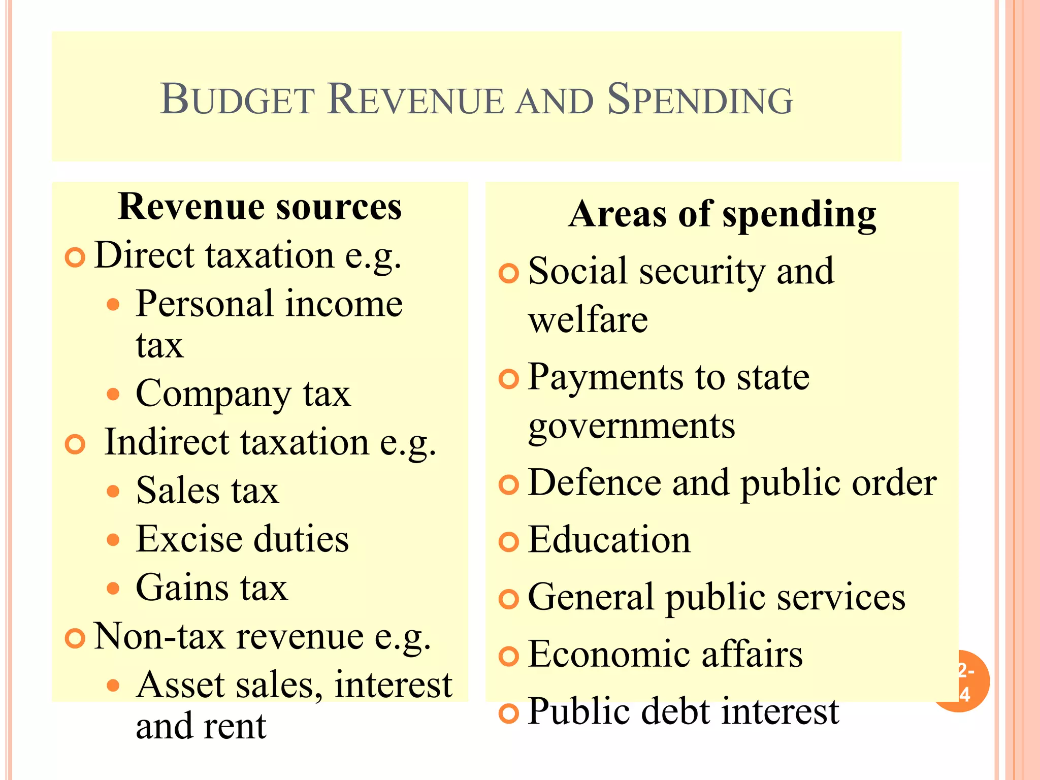 BUDGET REVENUE AND SPENDING
22-
14
Revenue sources
 Direct taxation e.g.
 Personal income
tax
 Company tax
 Indirect taxation e.g.
 Sales tax
 Excise duties
 Gains tax
 Non-tax revenue e.g.
 Asset sales, interest
and rent
Areas of spending
 Social security and
welfare
 Payments to state
governments
 Defence and public order
 Education
 General public services
 Economic affairs
 Public debt interest
 