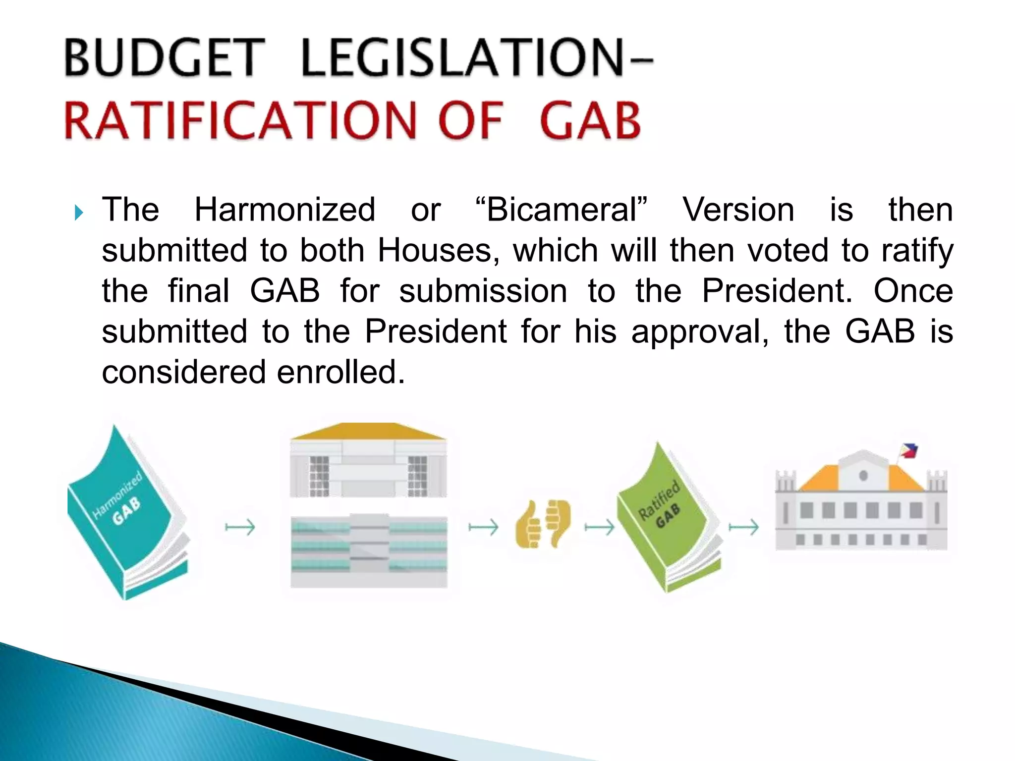  The Harmonized or “Bicameral” Version is then
submitted to both Houses, which will then voted to ratify
the final GAB for submission to the President. Once
submitted to the President for his approval, the GAB is
considered enrolled.
 