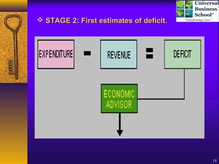 Budget basics UBS | PPT