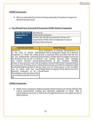 10
APMH Comments:
● This is a rationalized provision to bring uniformity of taxation in respect of
identical income/asset.
4. Set off and Carry Forward of Losses by Public Sector Companies
With effect from AY 2022-23
Applicable to Public Sector Company
Impact Positive Set off and carry forward of losses not
impacted for Public Sector Companies in case of
Strategic Disinvestment
APMH Comments:
● Public sector companies making strategic disinvestments are closely held (by the
central government) making this provision applicable to them. This is
rationalization provision so that losses brought forward are not wiped out due to
disinvestment.
Current provision Brief Change
Section 79
In the case of closely held
companies, in which the public
are not substantially interested
the Business Loss can be set off
and carried forward against
income of any previous year only
if at least 51% of Voting power is
beneficially held by persons in the
year in which such loss was
incurred continues to be a
shareholder on the last date of the
year in which such loss is to be set
off.
For facilitation of strategic disinvestment of
Public Sector Companies clause (f) to Section
79(2) is inserted which provides that the loss
incurred by a Public Sector Company can be set
off and carried forward after strategic
disinvestment if the Ultimate Holding
Company of such Public Sector Company before
the disinvestment, provided it continues to hold
at least 51% of voting power in the erstwhile
Public Sector Company till the date of set-off of
said losses.
 