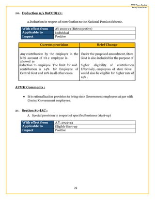 22
20. Deduction u/s 80CCD(2) :
a.Deduction in respect of contribution to the National Pension Scheme.
With effect from AY 2020-21 (Retrospective)
Applicable to Individual
Impact Positive
Current provision Brief Change
Any contribution by the employer in the Under the proposed amendment, State
NPS account of t h e employee is
allowed as
Govt is also included for the purpose of
deduction to employee. The limit for said higher eligibility of contribution.
contribution is 14% for Employee of Effectively, employees of state Gove
Central Govt and 10% in all other cases. would also be eligible for higher rate of
14% .
APMH Comments :
● It is rationalization provision to bring state Government employees at par with
Central Government employees.
21. Section 80-IAC :
A. Special provision in respect of specified business (start-up)
With effect from A.Y. 2022-23
Applicable to Eligible Start-up
Impact Positive
 
