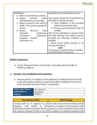 24
listed below:-
a. Money received from a relative.
b. Money received under
will/inheritance, on marriage.
c. Money received in the event of
death of the person paying the
money.
d. Money Received from
charitable institutions,
educational institutions,
hospitals, medical
institutions. etc
specified by Government time to time.
Also money received by an individual on
the death of a family member-
a. From Employer of the deceased
without any monetary limit.
b. From any person/persons upto Rs
10 lakhs.
Will not be considered as income under
the head “Income from Other Sources”
provided the following conditions are
satisfied:
i. Death of the family member is on
account of Covid-19.
AND
ii. ii. Payment is received within 12 months
from the death of such person
APMH Comments :
● In line with government’s stated policy of granting all the benefits to
COVID 19 sufferers.
23. Section 17(2)- Definition of Perquisites.
a. Amount paid by an employer to the employee for medical treatment of self
or any of his family members in respect of any illness relating to Covid-19 not
to be taxed under the head “Salary” as perquisites.
With effect from A.Y. 2020-21
Applicable to Individual
Impact Positive
Current provision Brief Change
Amount paid by an employer to an
employee with respect to the
expenditureactually incurred by him for
the medical treatment of self or any of
The said amount to now include amount
paid to an employee by the employer with
respect to actual expenditure incurred by
the employee on medical treatment of self
 