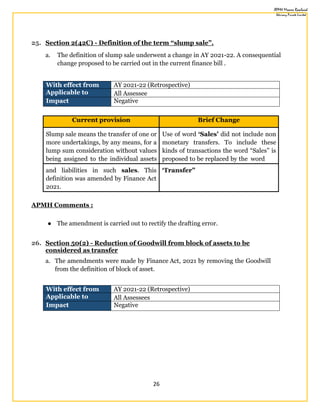 26
25. Section 2(42C) - Definition of the term “slump sale”.
a. The definition of slump sale underwent a change in AY 2021-22. A consequential
change proposed to be carried out in the current finance bill .
With effect from AY 2021-22 (Retrospective)
Applicable to All Assessee
Impact Negative
Current provision Brief Change
Slump sale means the transfer of one or
more undertakings, by any means, for a
lump sum consideration without values
being assigned to the individual assets
Use of word ‘Sales’ did not include non
monetary transfers. To include these
kinds of transactions the word “Sales” is
proposed to be replaced by the word
and liabilities in such sales. This
definition was amended by Finance Act
2021.
‘Transfer”
APMH Comments :
● The amendment is carried out to rectify the drafting error.
26. Section 50(2) - Reduction of Goodwill from block of assets to be
considered as transfer
a. The amendments were made by Finance Act, 2021 by removing the Goodwill
from the definition of block of asset.
With effect from AY 2021-22 (Retrospective)
Applicable to All Assessees
Impact Negative
 