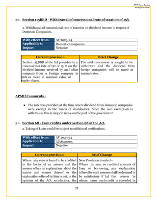 29
30. Section 115BBD - Withdrawal of concessional rate of taxation of 15%
a. Withdrawal of concessional rate of taxation on dividend income in respect of
Domestic Companies.
With effect from AY 2023-24
Applicable to Domestic Companies
Impact Negative
Current provision Brief Change
Section 115BBD of the Act provides for a The said concession is sought to be
concessional rate of tax of 15 % on the withdrawn and the dividend from
dividend income received by an Indian foreign companies will be taxed at
company from a foreign company in normal rates.
26% or more in nominal value of
equity shares.
APMH Comments :
● The rate was provided at the time where dividend from domestic companies
were exempt in the hands of shareholder. Since the said exemption is
withdrawn, this is alogical move on the part of the government.
31. Section 68 - Cash credits under section 68 of the Act.
a. Taking of Loan would be subject to additional verifications.
With effect from AY 2023-24
Applicable to All Assessee.
Impact Negative
Current provision Brief Change
Where any sum is found to be credited
in the books of an assesse and the
assesse offers no explanation about the
nature and source thereof or the
explanation offered by him is not, in the
opinion of the AO, satisfactory, the
New Provision inserted -
Where the sum so credited consists of
loan or borrowing, any explanation
offered by such assesse shall be deemed to
be satisfactory if (a) the person in
whose name such credit is recorded in
 