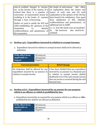 30
sum so credited charged to income-
tax as the income of the assesse. It is
noticed that there is a practice of
conversion of unaccounted money by
crediting it to the books of assesses
through a loan or borrowing.
Earlier we used to satisfy the ICG test
while establishing the geniuses of the
transaction i.e. identity
creditworthiness and genuineness of
the transaction
the books of such assesse also offers
an explanation about the nature and
source of such sum and (b) such
explanation in the opinion of the AO has
been found to be satisfactory: Now apart
from satisfaction of ICG. (Identity
creditworthiness and genuineness), an
additional test to fulfill.
i.e. i.e. how the funds were accumulated
by the borrower also need to be
satisfied.
32. Section 14A - Expenditure incurred in relation to exempt incomes.
a. Expenditure incurred in relation to exempt incomes shall not be allowed as
deduction.
With effect from AY 2023-24
Applicable to All Assessee.
Impact Negative
Current provision Brief Change
No deduction shall be allowed for any
expenditure incurred by an assessee in
relation to exempt income.
It has been clarified that any expenditure
incurred by an assessee in a financial year
in relation to exempt income shallbe
disallowed even if the said exempt income
does not accrue or received during the said
financial year.
33. Section 37(1) - Expenditure incurred by an assesse for any purpose
which is an offence or which is prohibited by law.
a. Expenditure incurred by an assessed for any purpose which is an offence or w
h
i
c
his
prohibited by law shall be not allowed as deduction.
With effect from AY 2022-23
Applicable to All Assessee.
Impact Negative
 