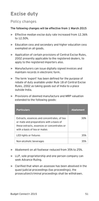 Budget Connect+ 2015 51
Excise duty
Policy changes
The following changes will be effective from 1 March 2015
► Effective median excise duty rate increased from 12.36%
to 12.50%.
► Education cess and secondary and higher education cess
exempted on all goods.
► Application of certain provisions of Central Excise Rules,
2002 presently applicable to the registered dealers, to
apply to the registered importers also.
► Manufacturers can issue digitally signed invoices and
maintain records in electronic form.
► The term ‘export’ has been defined for the purpose of
rebate of duty available under Rule 18 of Central Excise
Rules, 2002 as taking goods out of India to a place
outside India.
► Provisions of deemed manufacture and MRP valuation
extended to the following goods:
Particulars Abatement
Extracts, essences and concentrates, of tea
or mate and preparations with a basis of
these extracts, essences or concentrates or
with a basis of tea or mates
30%
LED lights or fixtures 35%
Non-alcoholic beverages 35%
► Abatement on all footwear reduced from 35% to 25%.
► LLP, sole proprietorship and one person company can
seek Advance Ruling.
► Clarified that when an assessee has been absolved in the
quasi-judicial proceedings (tax proceedings), the
prosecution/criminal proceedings shall be withdrawn.
 