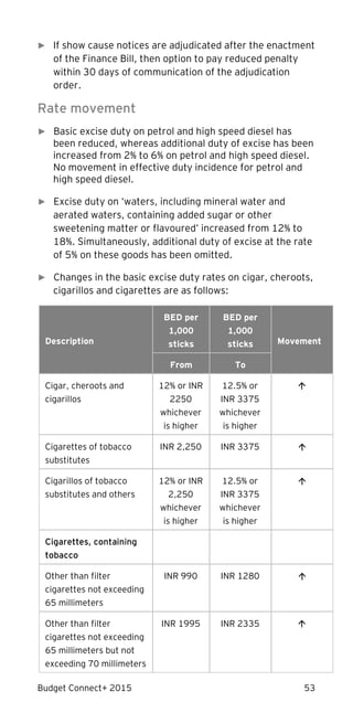 Budget Connect+ 2015 53
► If show cause notices are adjudicated after the enactment
of the Finance Bill, then option to pay reduced penalty
within 30 days of communication of the adjudication
order.
Rate movement
► Basic excise duty on petrol and high speed diesel has
been reduced, whereas additional duty of excise has been
increased from 2% to 6% on petrol and high speed diesel.
No movement in effective duty incidence for petrol and
high speed diesel.
► Excise duty on ‘waters, including mineral water and
aerated waters, containing added sugar or other
sweetening matter or flavoured’ increased from 12% to
18%. Simultaneously, additional duty of excise at the rate
of 5% on these goods has been omitted.
► Changes in the basic excise duty rates on cigar, cheroots,
cigarillos and cigarettes are as follows:
Description
BED per
1,000
sticks
BED per
1,000
sticks Movement
From To
Cigar, cheroots and
cigarillos
12% or INR
2250
whichever
is higher
12.5% or
INR 3375
whichever
is higher

Cigarettes of tobacco
substitutes
INR 2,250 INR 3375 
Cigarillos of tobacco
substitutes and others
12% or INR
2,250
whichever
is higher
12.5% or
INR 3375
whichever
is higher

Cigarettes, containing
tobacco

Other than filter
cigarettes not exceeding
65 millimeters
INR 990 INR 1280 
Other than filter
cigarettes not exceeding
65 millimeters but not
exceeding 70 millimeters
INR 1995 INR 2335 
 