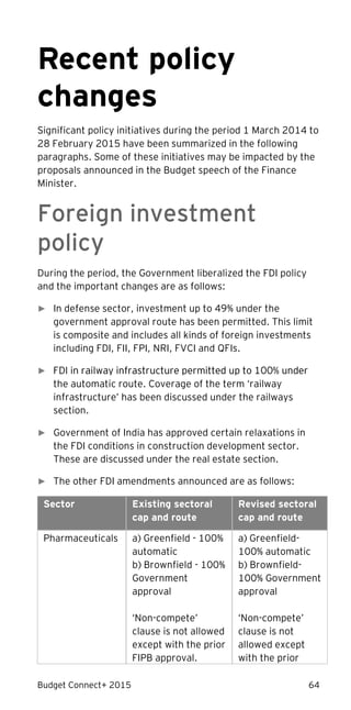 Budget Connect+ 2015 64
Recent policy
changes
Significant policy initiatives during the period 1 March 2014 to
28 February 2015 have been summarized in the following
paragraphs. Some of these initiatives may be impacted by the
proposals announced in the Budget speech of the Finance
Minister.
Foreign investment
policy
During the period, the Government liberalized the FDI policy
and the important changes are as follows:
► In defense sector, investment up to 49% under the
government approval route has been permitted. This limit
is composite and includes all kinds of foreign investments
including FDI, FII, FPI, NRI, FVCI and QFIs.
►
the automatic route. Coverage of the term ‘railway
infrastructure’ has been discussed under the railways
section.
► Government of India has approved certain relaxations in
the FDI conditions in construction development sector.
These are discussed under the real estate section.
► The other FDI amendments announced are as follows:
Sector Existing sectoral
cap and route
Revised sectoral
cap and route
Pharmaceuticals a) Greenfield - 100%
automatic
b) Brownfield - 100%
Government
approval
‘Non-compete’
clause is not allowed
except with the prior
FIPB approval.
a) Greenfield-
100% automatic
b) Brownfield-
100% Government
approval
‘Non-compete’
clause is not
allowed except
with the prior
 