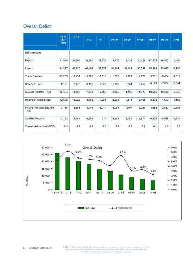 Budget brief 2014