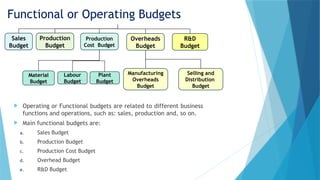 Budget Function Budget, Budgeting and Budgetary Control.pptx